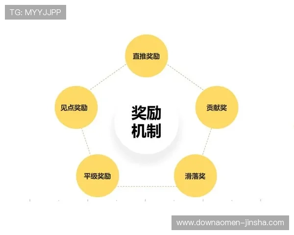 澳门金沙集团优惠奖励机制揭秘助你快速提升游戏体验与收益