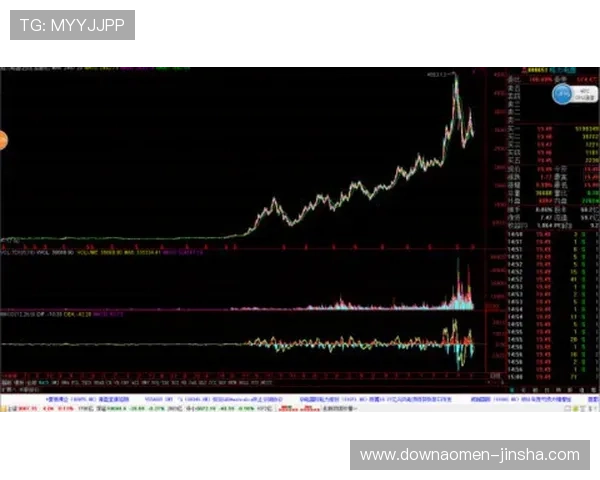 金沙中国股价历史走势回顾与未来潜在上涨空间探讨 金沙中国股价历史走势回顾与未来潜在上涨空间探讨