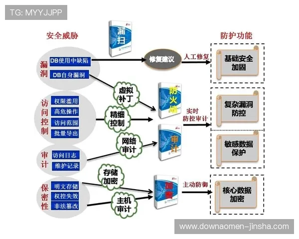 金沙州登录平台数据安全保障措施，确保用户信息安全无忧