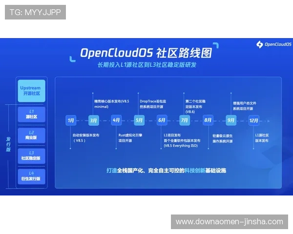金沙贵宾会线路检测中心如何通过技术手段确保贵宾会平台网络的稳定性与安全性 金沙贵宾会线路检测中心如何通过技术手段确保贵宾会平台网络的稳定性与安全性