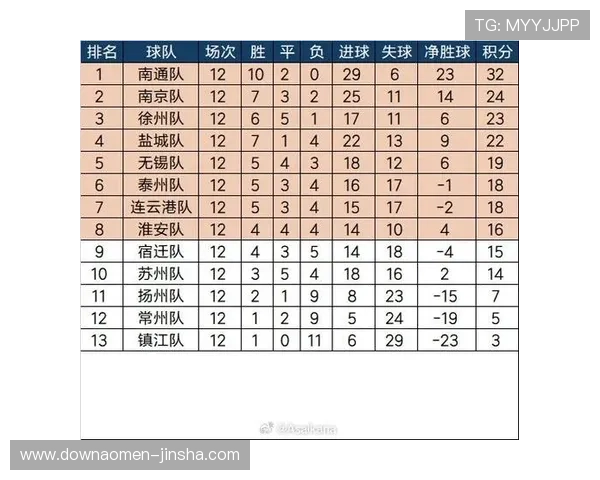 2026年J组积分榜详细解读，揭示各队晋级形势与未来比赛关键点