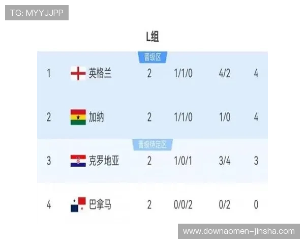 全面解析巴拿马对英格兰的历史交手情况及比赛胜负走势
